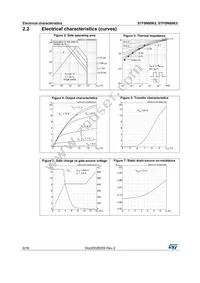 STF9N80K5 Datasheet Page 6