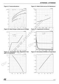 STF9NK80Z Datasheet Page 5