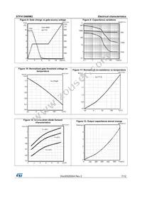 STFH13N60M2 Datasheet Page 7