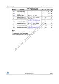 STFH40N60M2 Datasheet Page 5