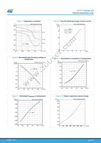 STFI11N60M2-EP Datasheet Page 6