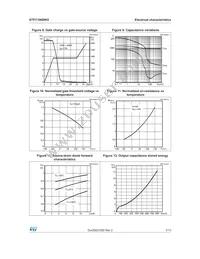 STFI13N80K5 Datasheet Page 7