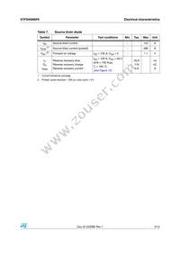 STFI260N6F6 Datasheet Page 5