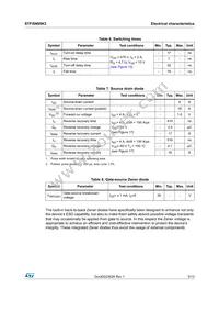 STFI5N95K3 Datasheet Page 5