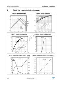 STFI9N60M2 Datasheet Page 6