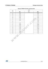 STFI9N60M2 Datasheet Page 13