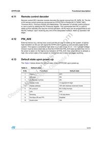 STFPC320BTR Datasheet Page 19