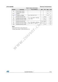 STFU13N65M2 Datasheet Page 5