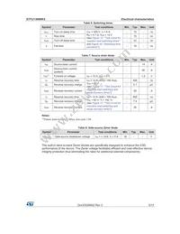 STFU13N80K5 Datasheet Page 5