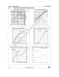 STFU13N80K5 Datasheet Page 6