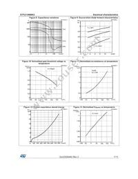 STFU13N80K5 Datasheet Page 7