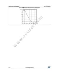 STFU13N80K5 Datasheet Page 8