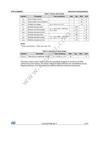 STFU15N80K5 Datasheet Page 5