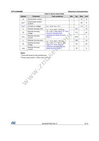 STFU18N65M2 Datasheet Page 5