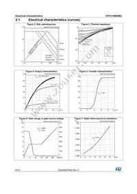 STFU18N65M2 Datasheet Page 6