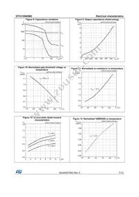 STFU18N65M2 Datasheet Page 7