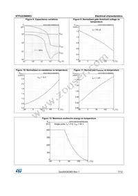 STFU23N80K5 Datasheet Page 7