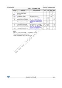 STFU24N60M2 Datasheet Page 5