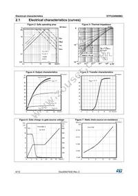 STFU24N60M2 Datasheet Page 6