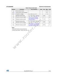 STFU28N65M2 Datasheet Page 5