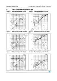 STFV3N150 Datasheet Page 6