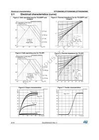 STFW20N65M5 Datasheet Page 6