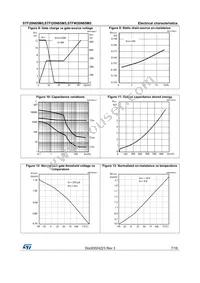 STFW20N65M5 Datasheet Page 7