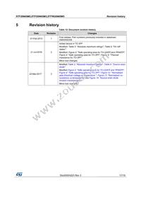 STFW20N65M5 Datasheet Page 17