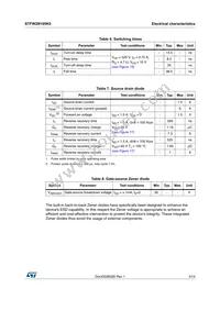 STFW2N105K5 Datasheet Page 5