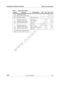 STFW4N150 Datasheet Page 5