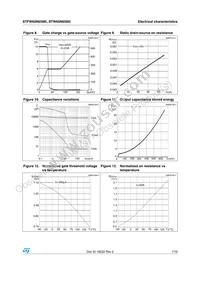 STFW60N65M5 Datasheet Page 7
