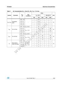 STG3220QTR Datasheet Page 9