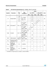 STG3220QTR Datasheet Page 10