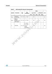 STG3220QTR Datasheet Page 11