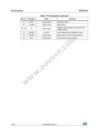 STGAP1ASTR Datasheet Page 10