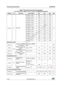 STGAP1ASTR Datasheet Page 18