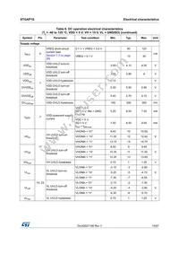 STGAP1STR Datasheet Page 15