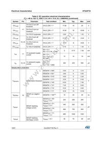 STGAP1STR Datasheet Page 16