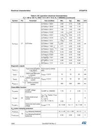 STGAP1STR Datasheet Page 18