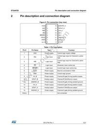 STGAP2DM Datasheet Page 5