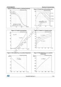 STGB10M65DF2 Datasheet Page 7