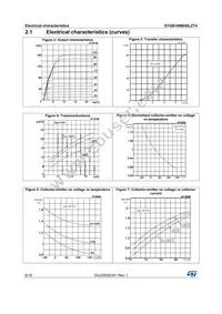 STGB10NB40LZT4 Datasheet Page 6