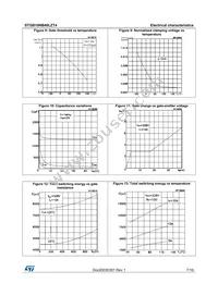 STGB10NB40LZT4 Datasheet Page 7