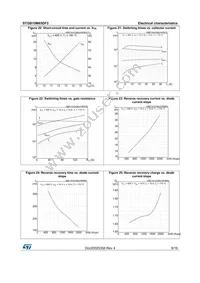 STGB15M65DF2 Datasheet Page 9