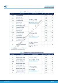 STGB20M65DF2 Datasheet Page 4