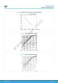 STGB20M65DF2 Datasheet Page 9