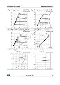 STGB20N40LZ Datasheet Page 7