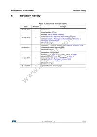 STGB20N40LZ Datasheet Page 19