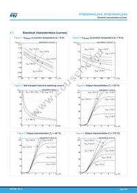 STGB20N45LZAG Datasheet Page 5