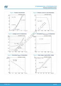 STGB20N45LZAG Datasheet Page 6